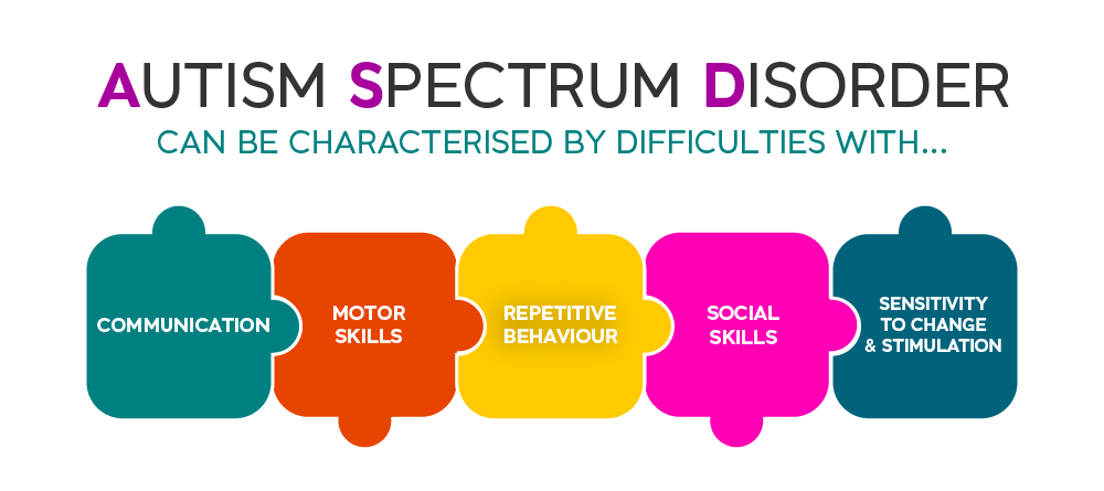 Autism Spectrum Disorder