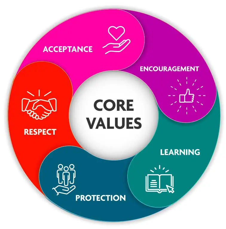 ADHD 360 Core Values