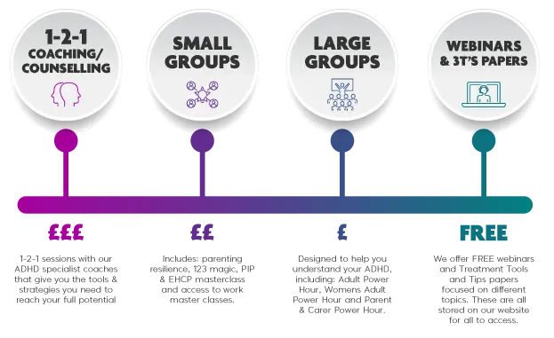 ADHD Coaching Graphic
