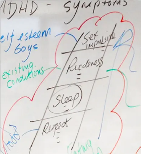 ADHD Ladder