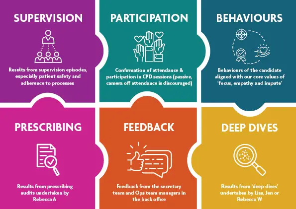 Categories of Clinical Excellence